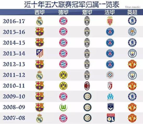 下了一个令